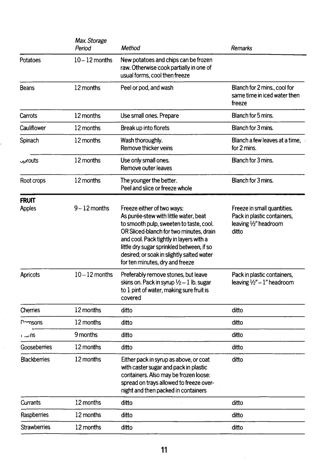 Electrolux TR926 manual 