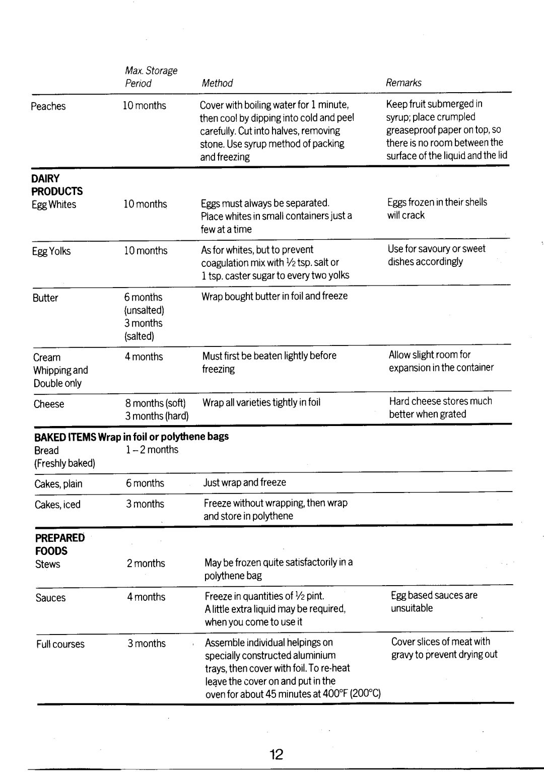 Electrolux TR926 manual 