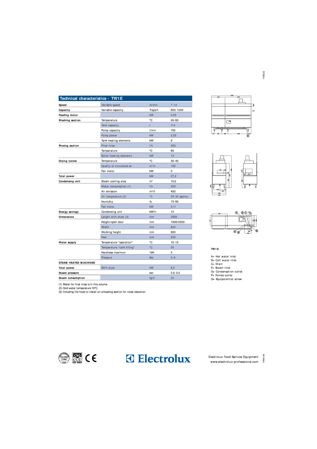 Electrolux manual Technical characteristics - TW1E, Electrolux Food Service Equipment 