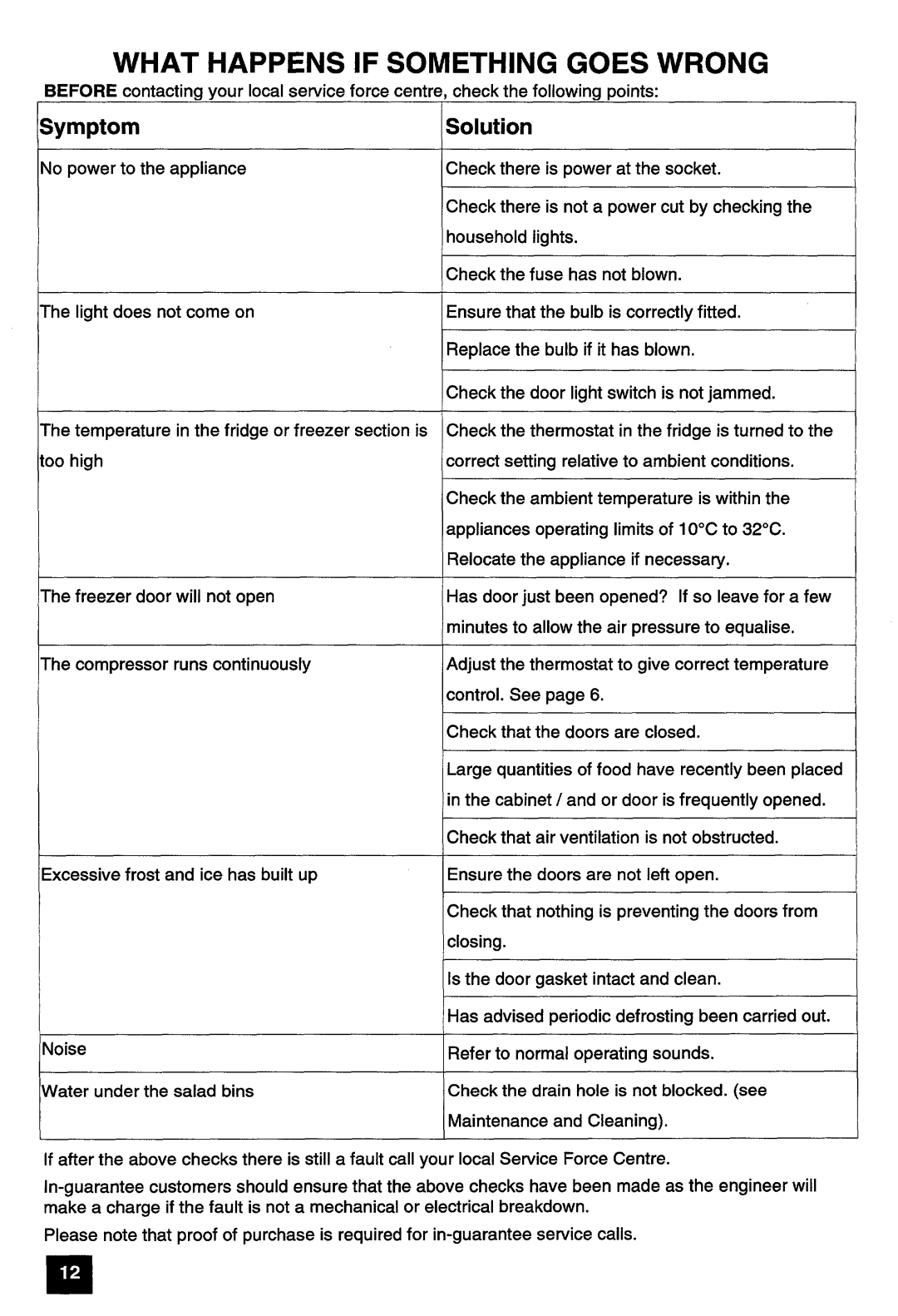 Electrolux U01204 manual 