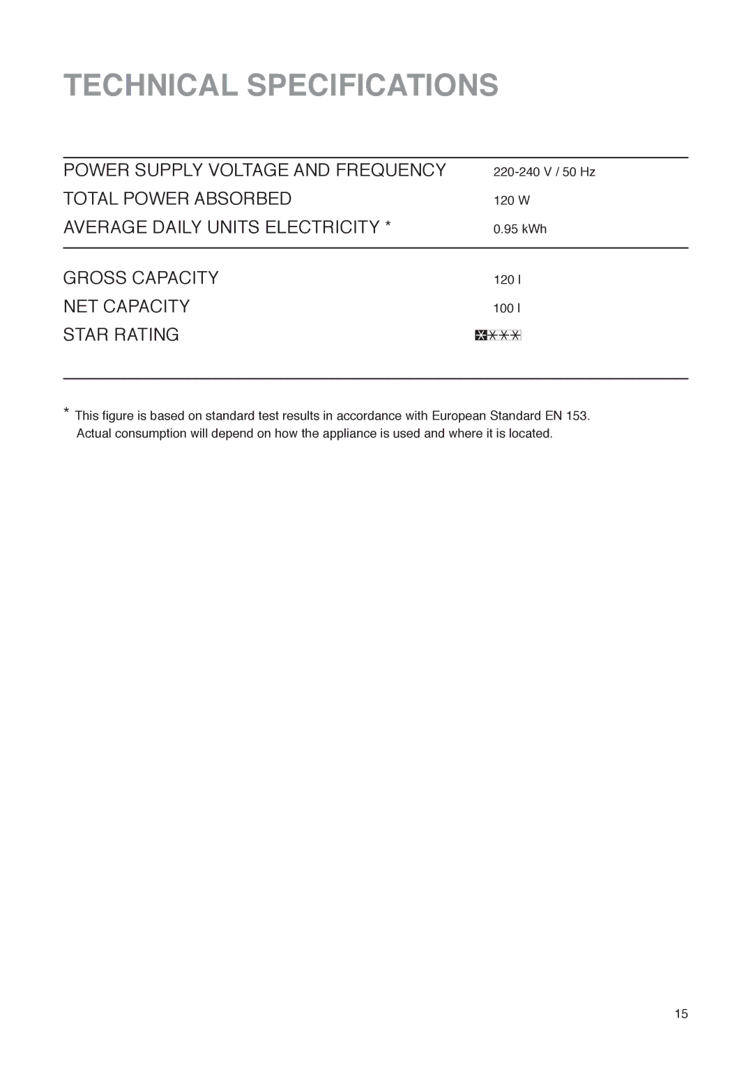 Electrolux U01327 installation instructions Technical Specifications, Gross Capacity NET Capacity Star Rating 