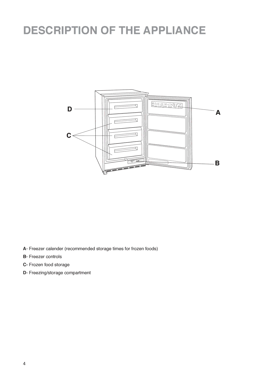 Electrolux U01327 installation instructions Description of the Appliance 