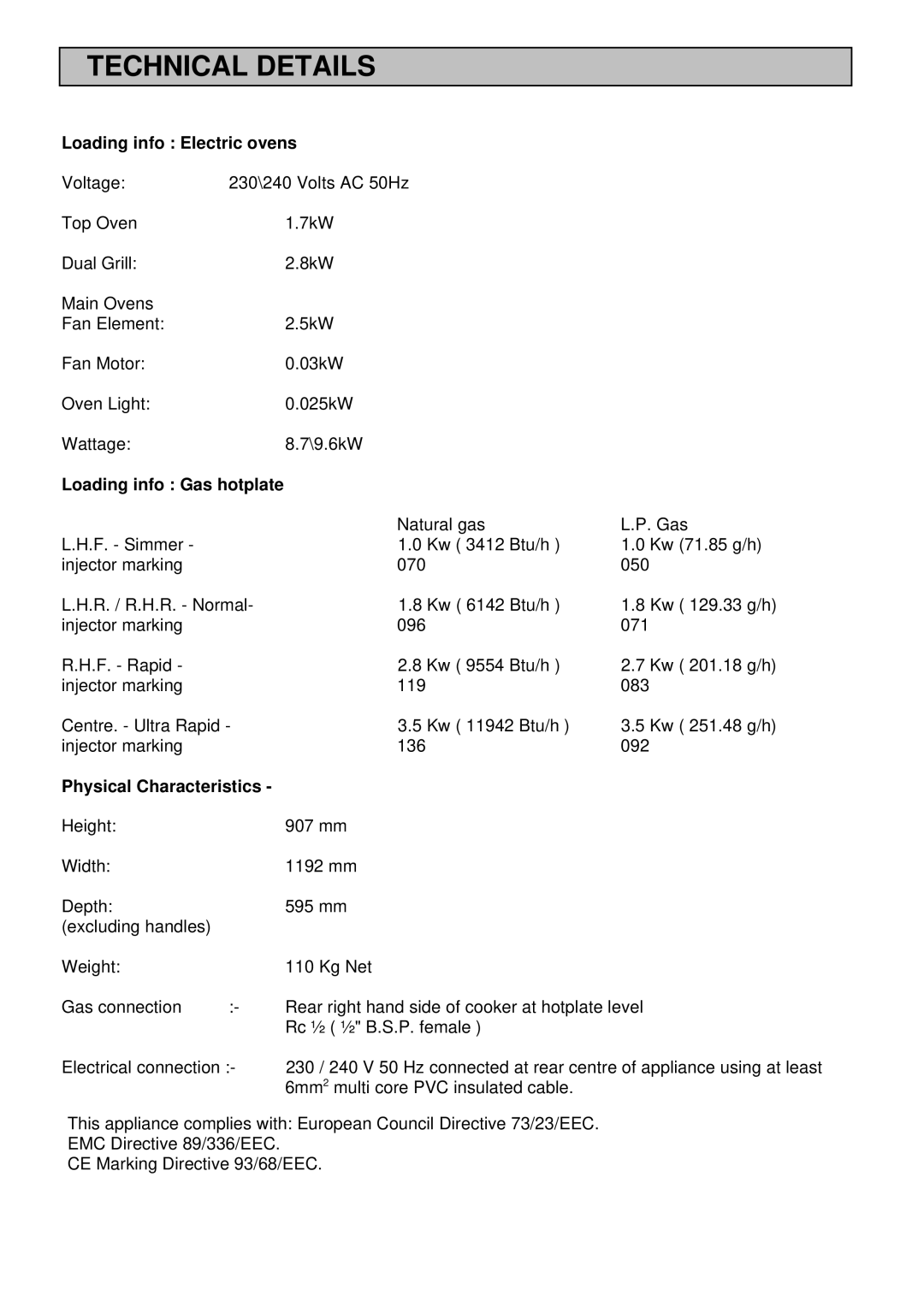 Electrolux U03059 installation instructions Technical Details, Loading info Electric ovens 