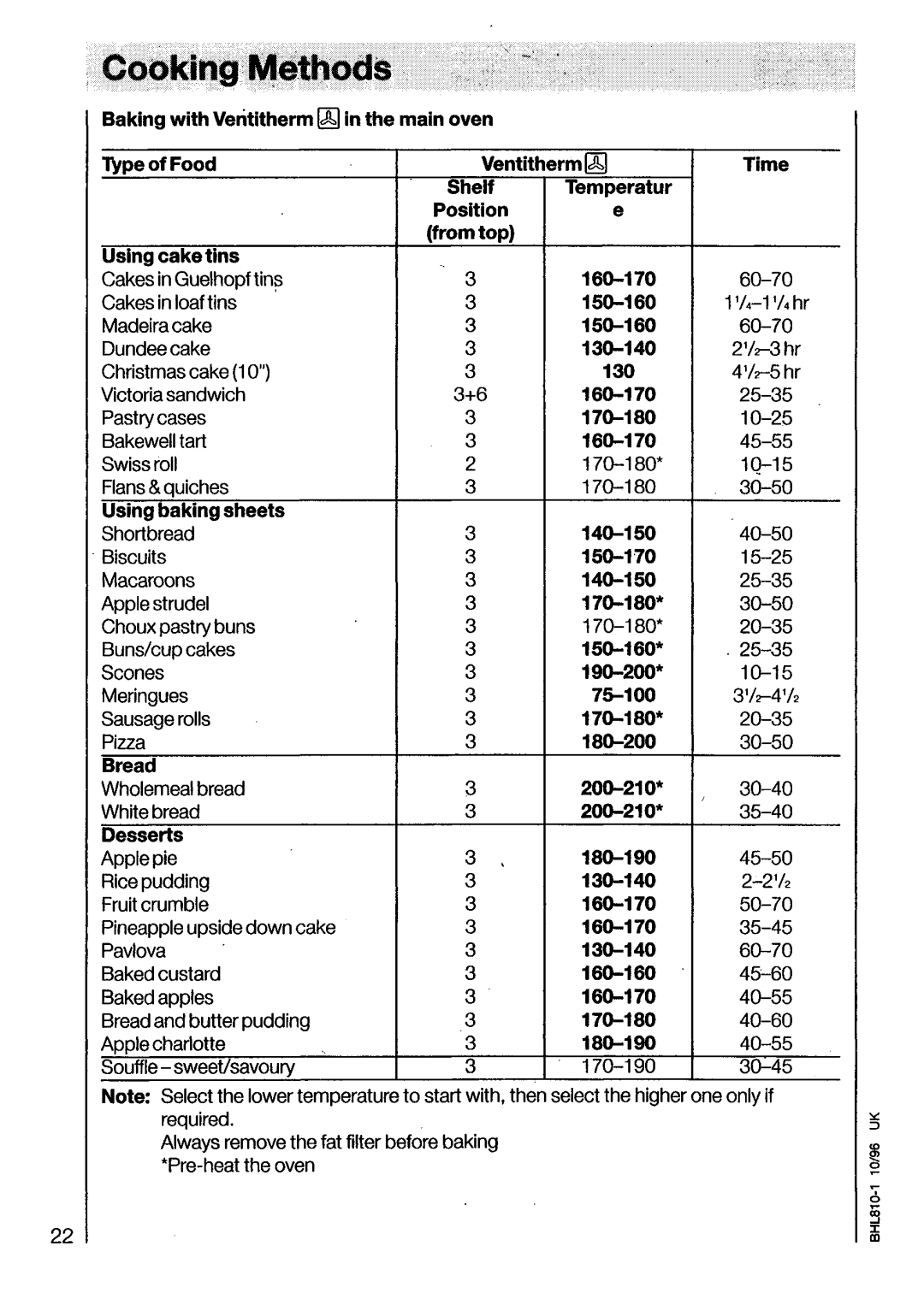 Electrolux U03070 manual 