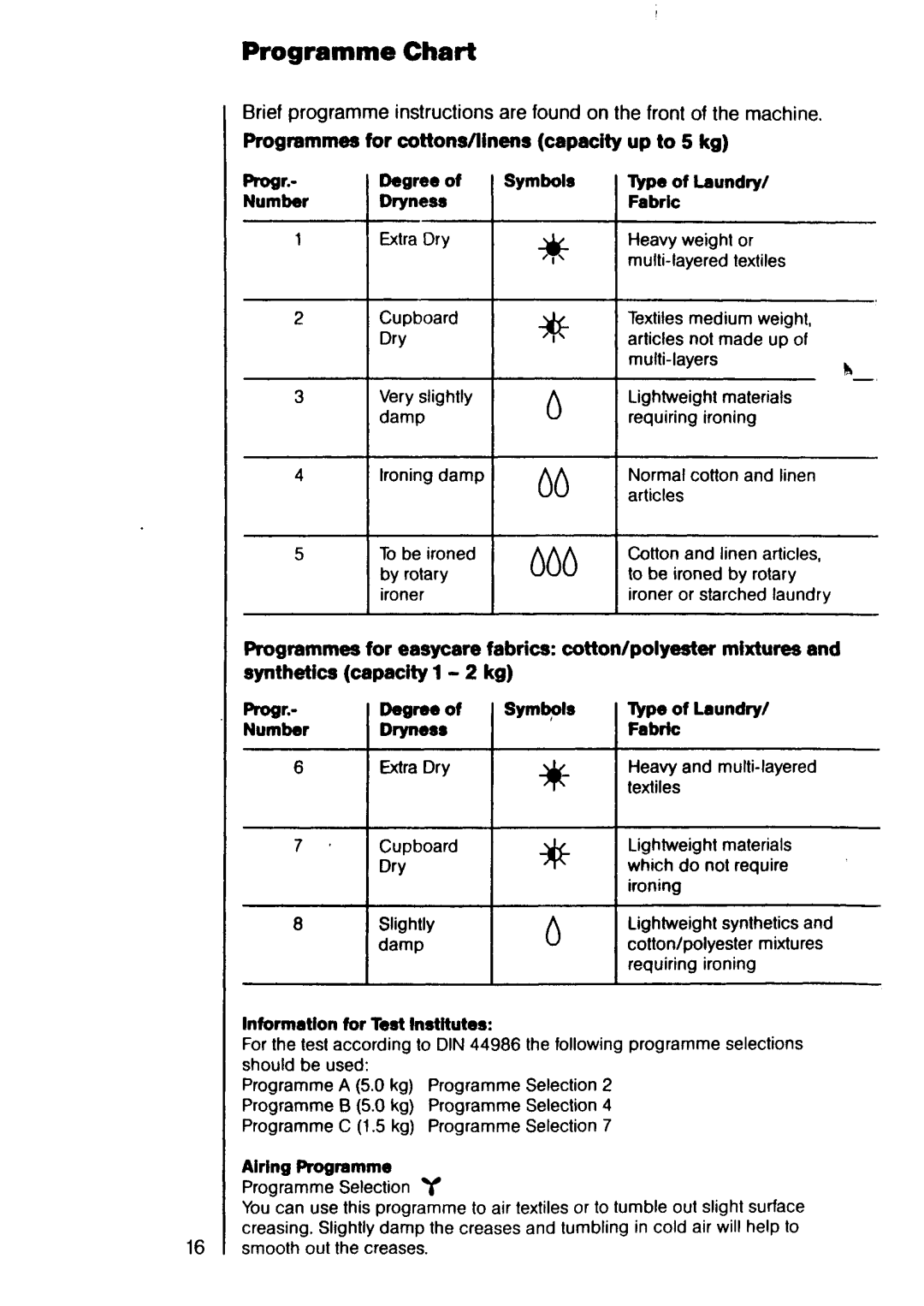 Electrolux U04167 manual 