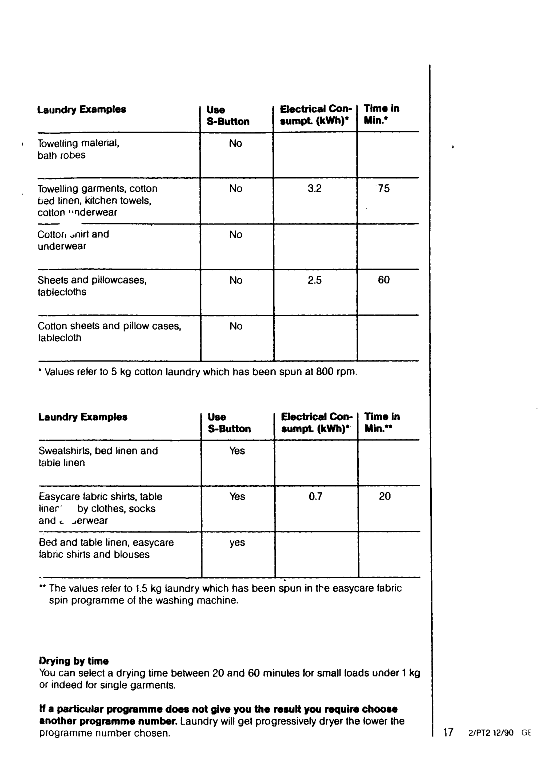 Electrolux U04167 manual 