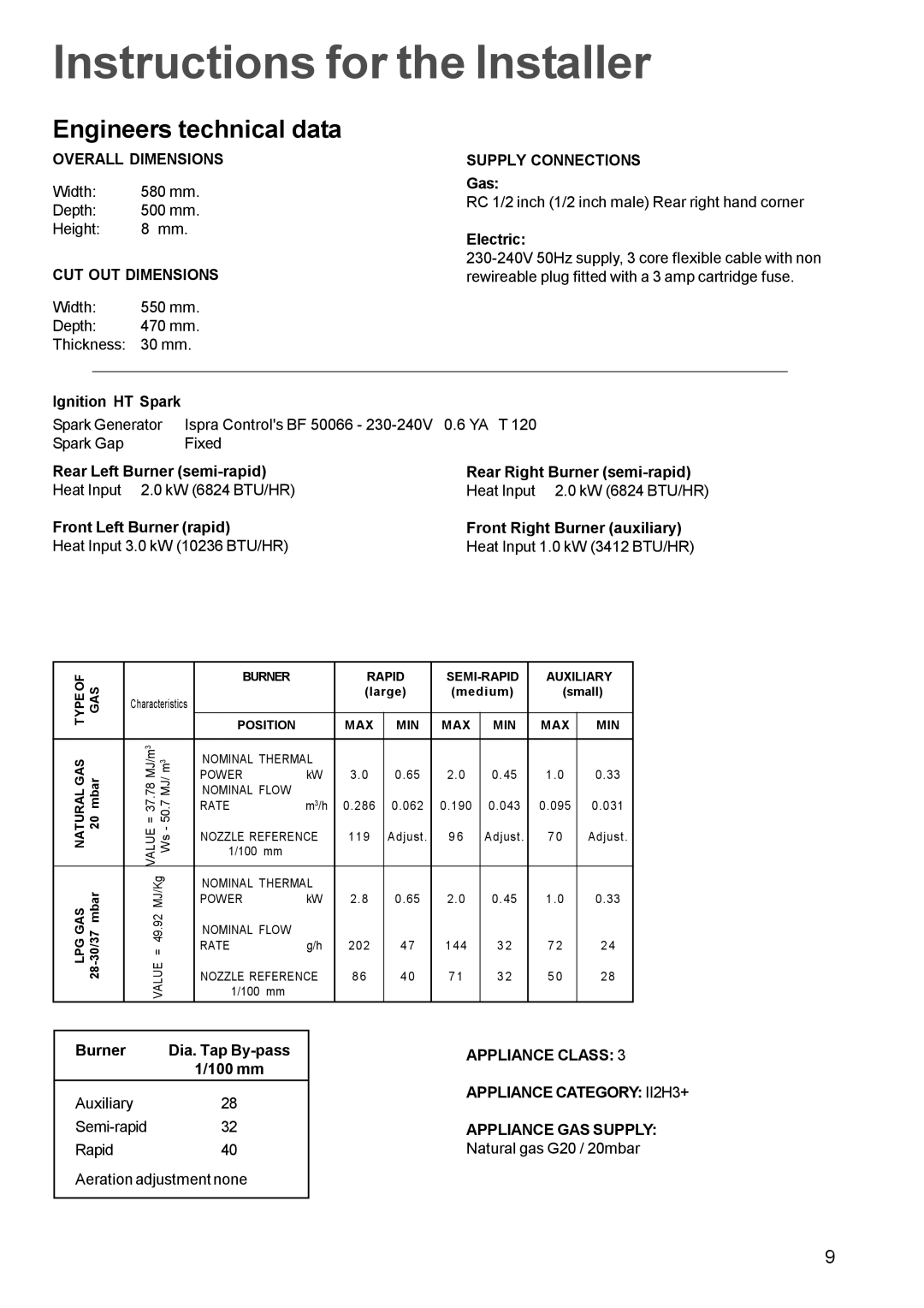 Electrolux U20412 manual Instructions for the Installer, Engineers technical data 