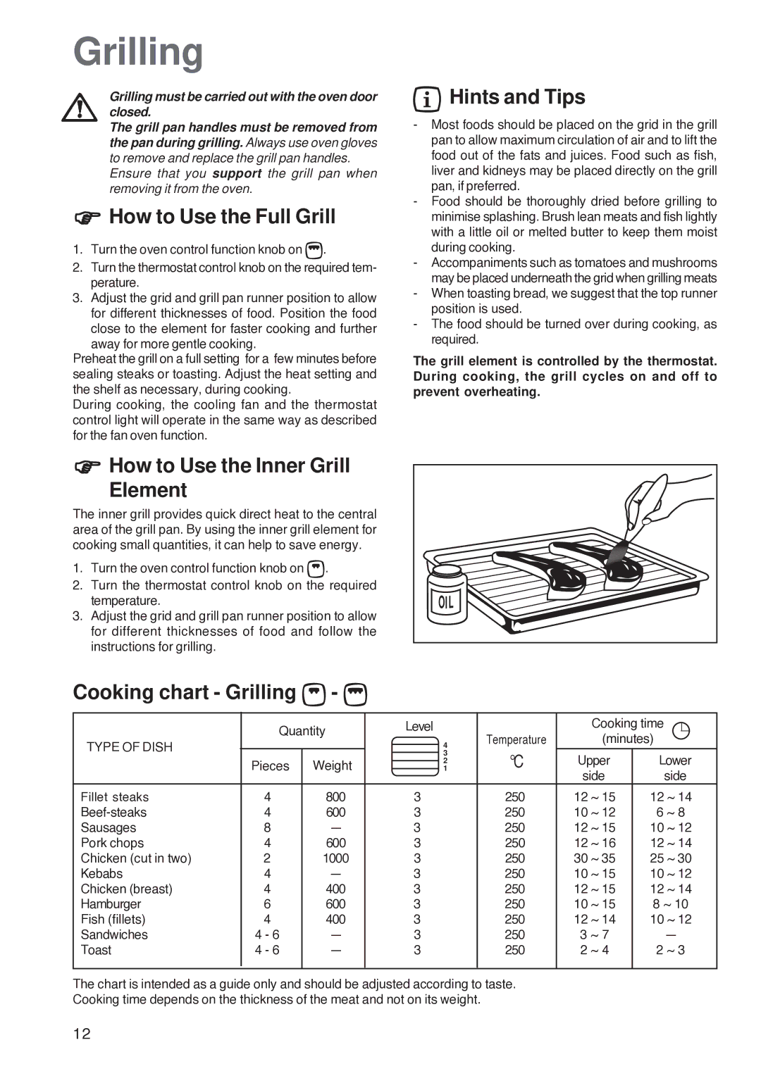 Electrolux U26226 manual How to Use the Full Grill, How to Use the Inner Grill Element, Cooking chart Grilling 