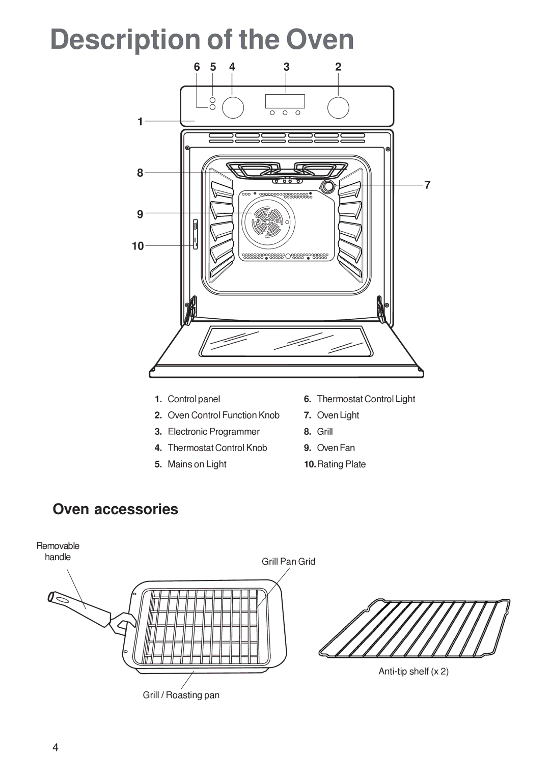 Electrolux U26226 manual Description of the Oven, Oven accessories 