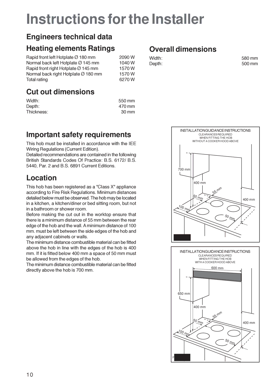 Electrolux U26227 manual Instructions for the Installer, Cut out dimensions, Important safety requirements, Location 