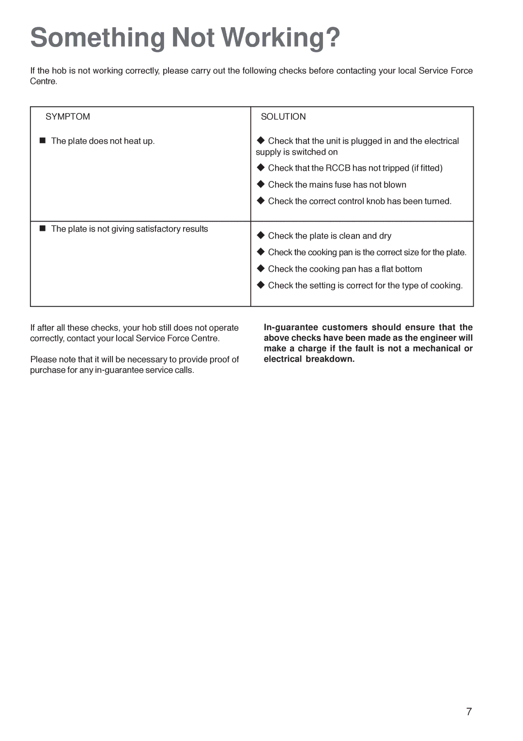 Electrolux U26227 manual Something Not Working?, Symptom Solution 