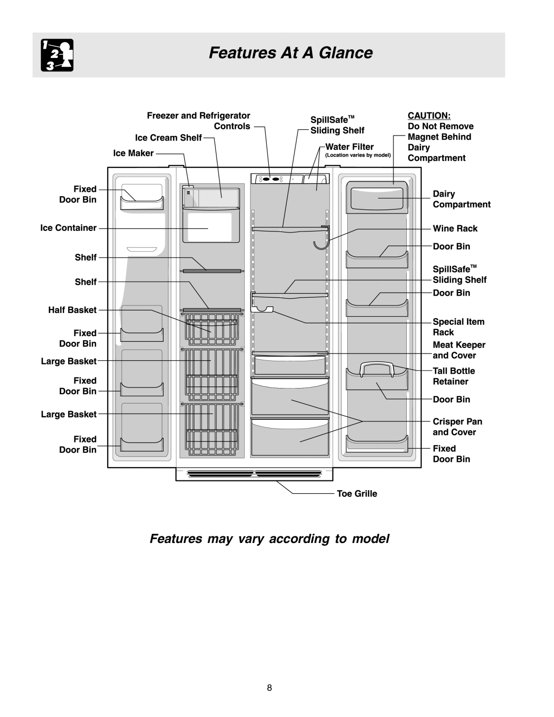 Electrolux U27107 manual Features At a Glance 