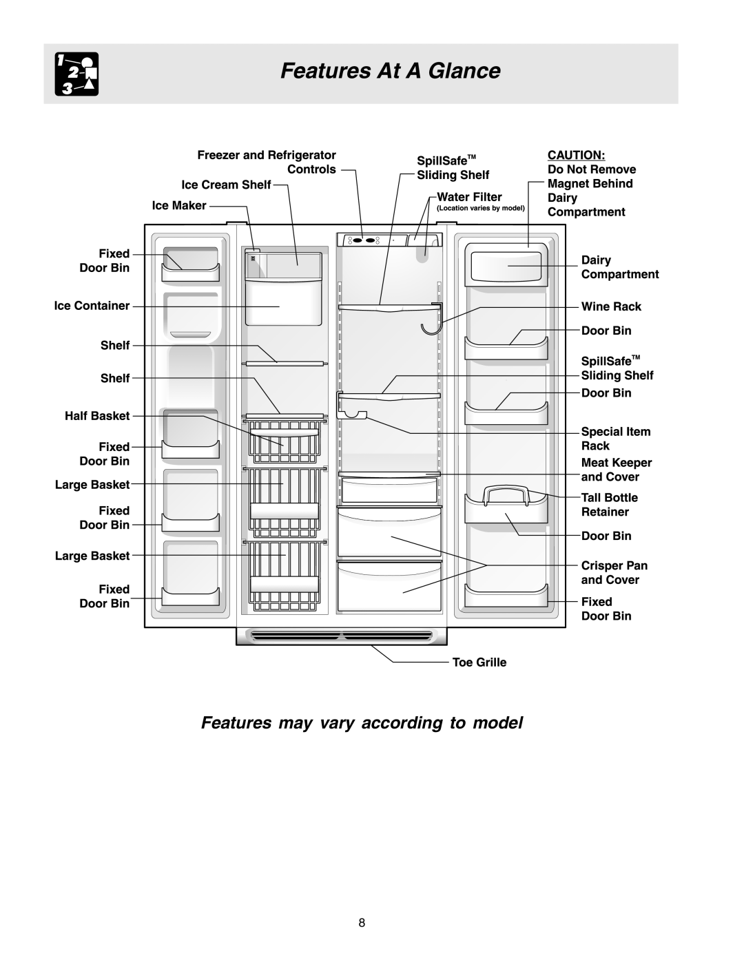 Electrolux U27107 manual Features At A Glance, Features may vary according to model 