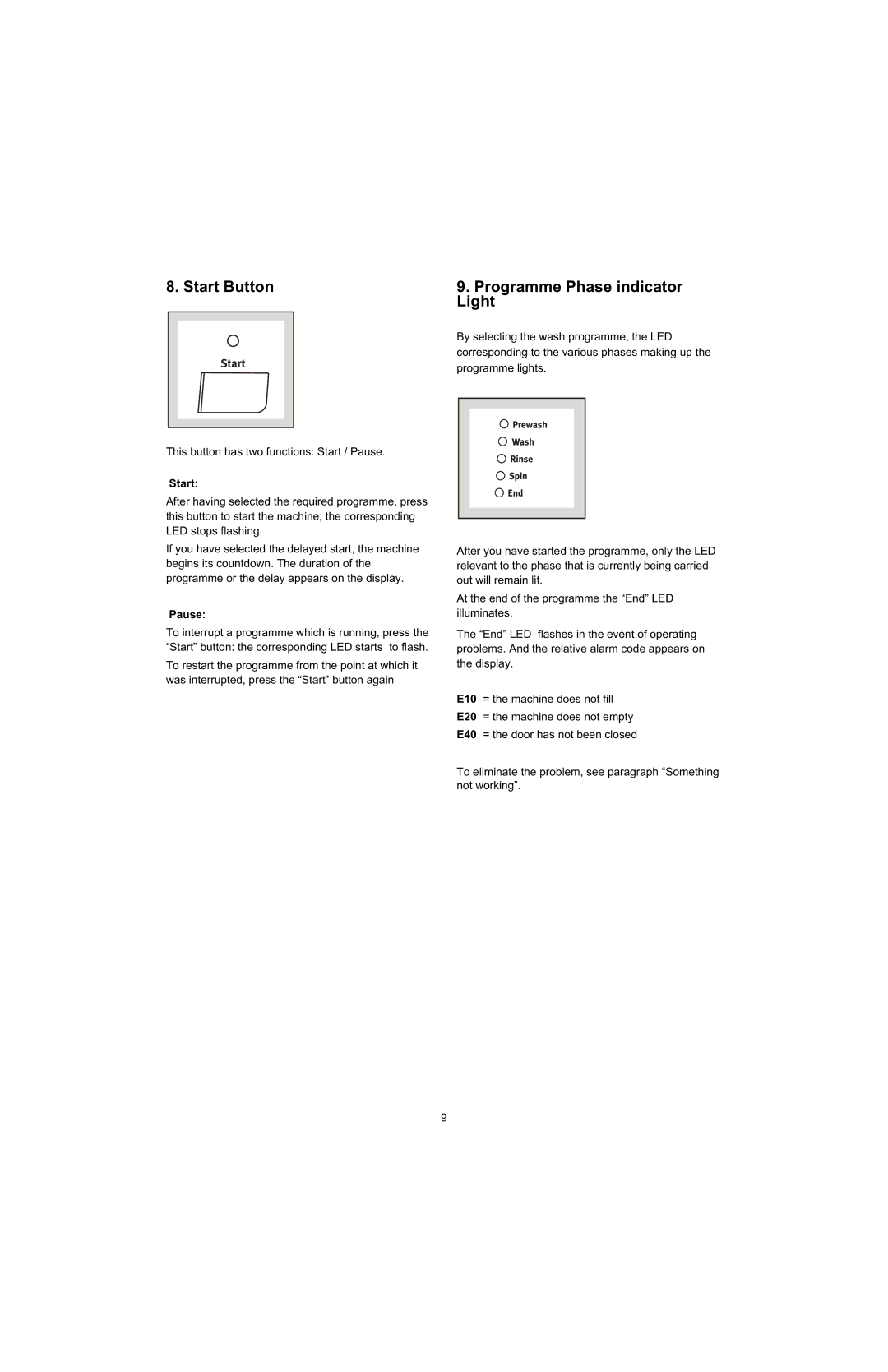 Electrolux U28190 manual Start Button, Light, Pause 