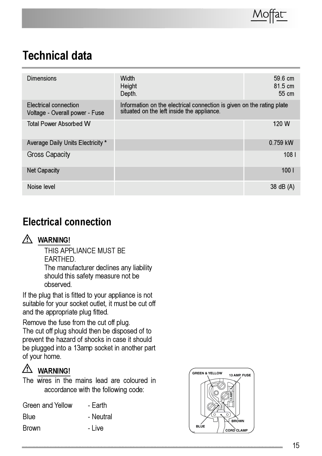 Electrolux U29065 user manual Technical data, Electrical connection 