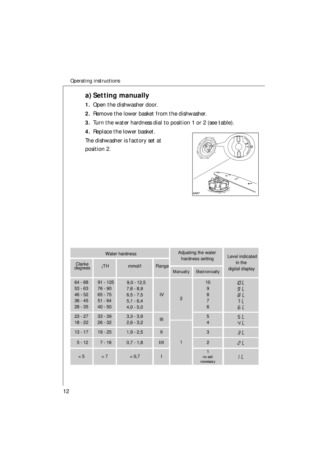 Electrolux U30205 Setting manually, Water hardness 