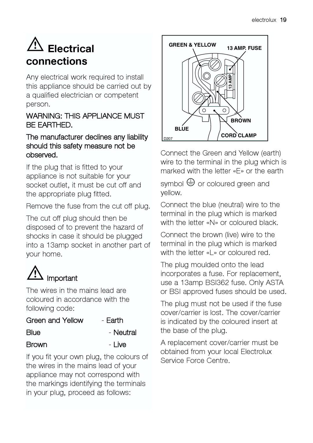 Electrolux U30426 manual Electrical connections, Blue- Neutral Brown- Live 