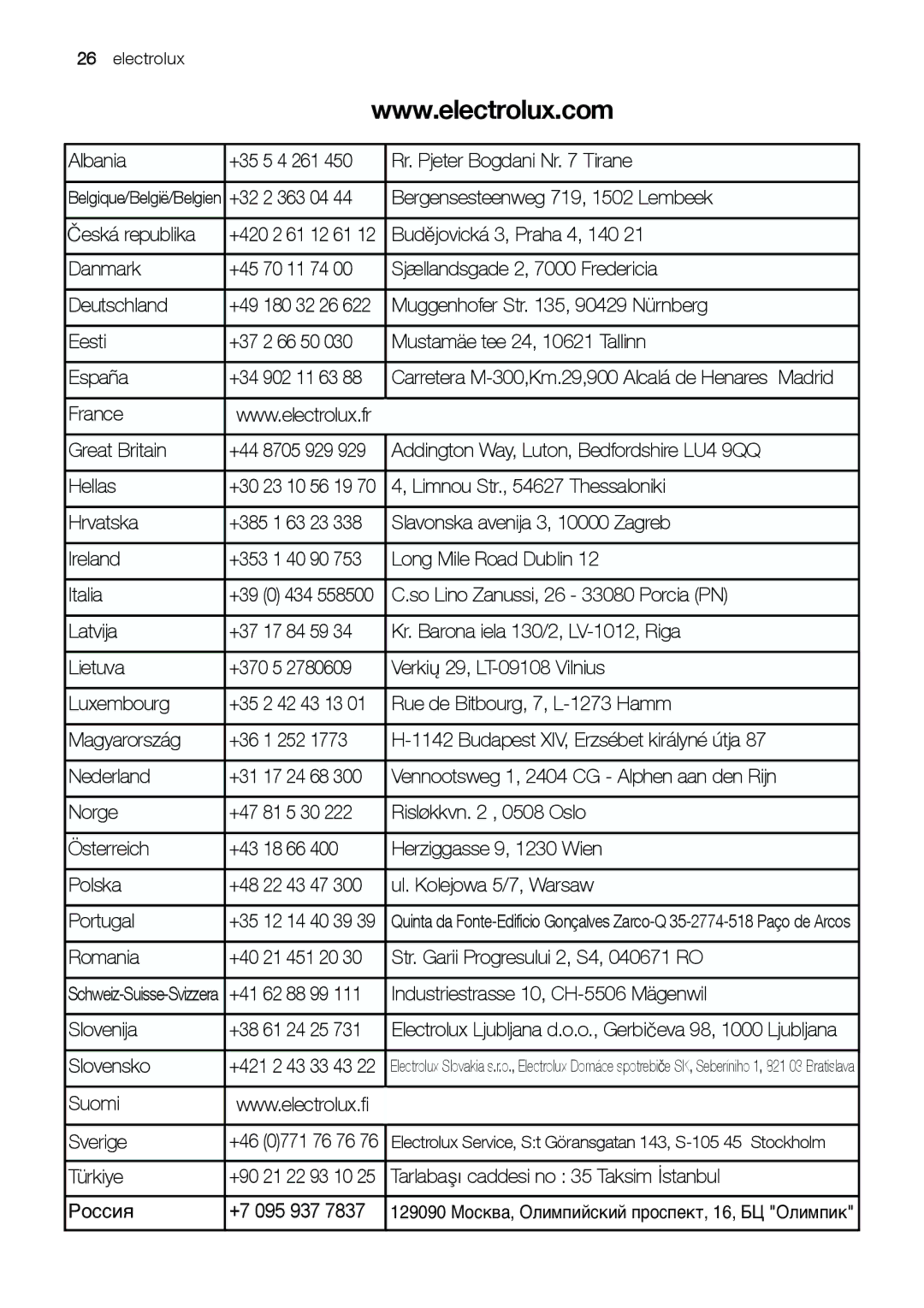 Electrolux U30426 manual Albania 