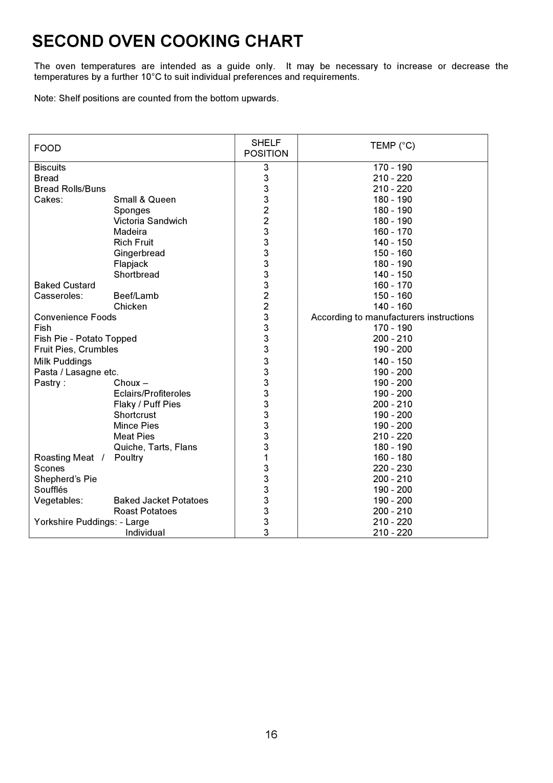 Electrolux U3100-4 manual Second Oven Cooking Chart, Food Shelf Temp C Position 