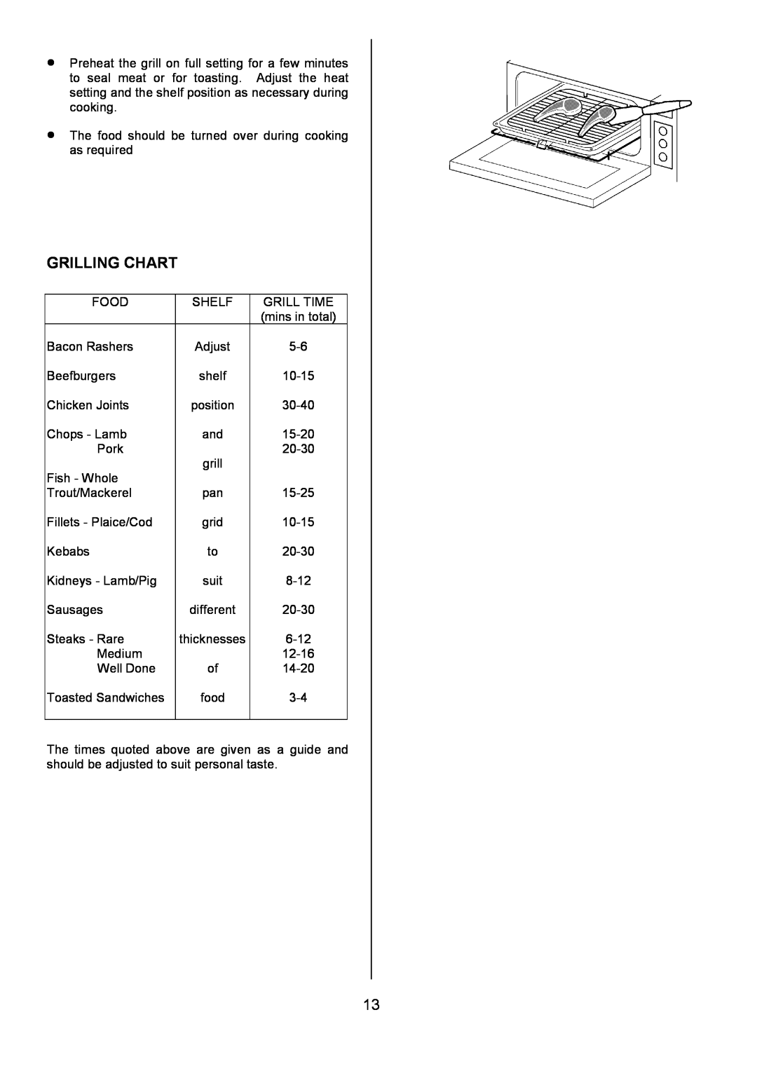 Electrolux U3100-4 manual Grilling Chart 