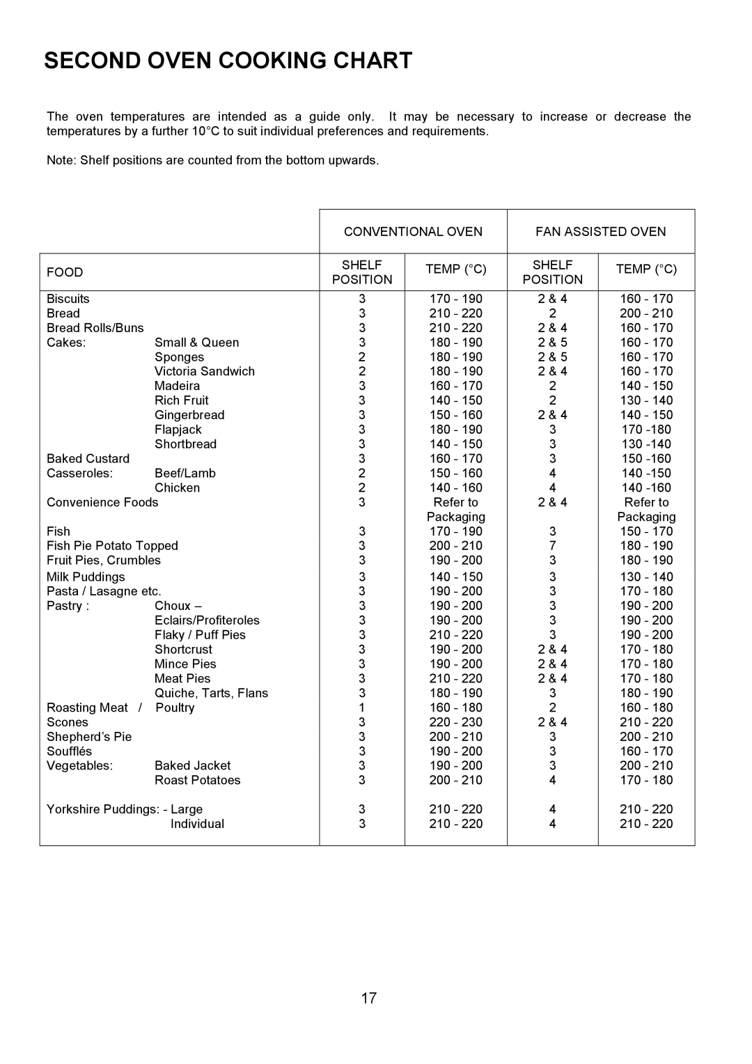 Electrolux U7101-4 operating instructions Second Oven Cooking Chart 