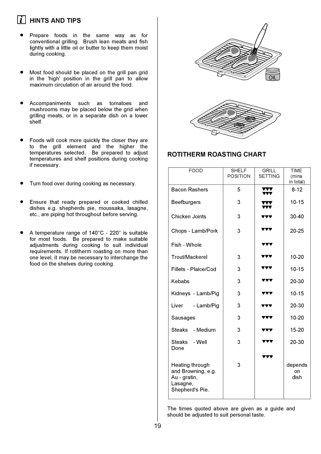 Electrolux U7101-4 operating instructions Hints and Tips, Rotitherm Roasting Chart 