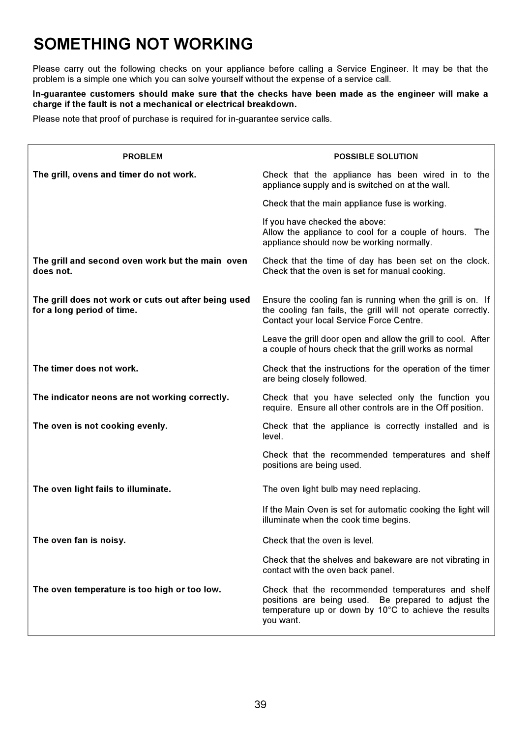 Electrolux U7101-4 operating instructions Something not Working 