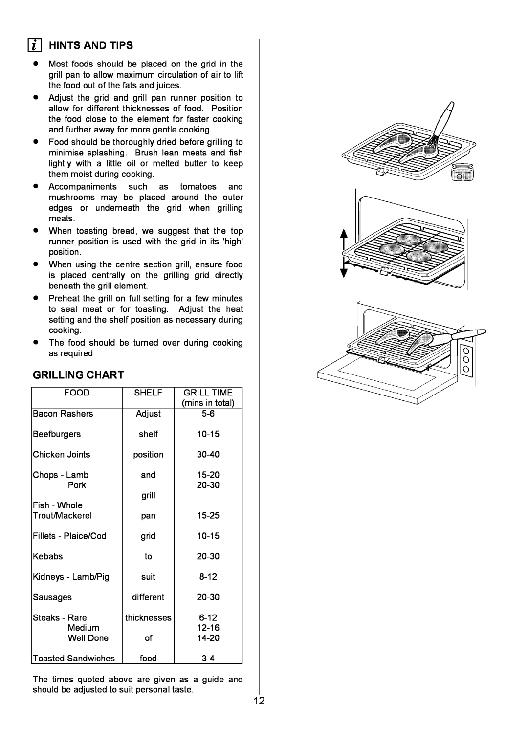 Electrolux U7101-4 operating instructions Hints And Tips, Grilling Chart, suit 