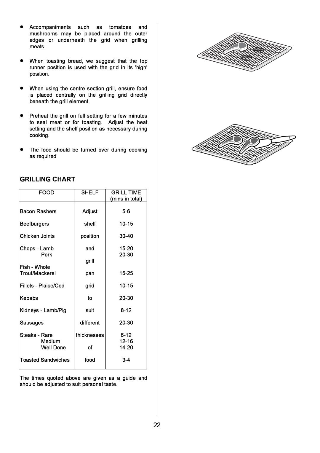 Electrolux U7101-4 operating instructions Grilling Chart 