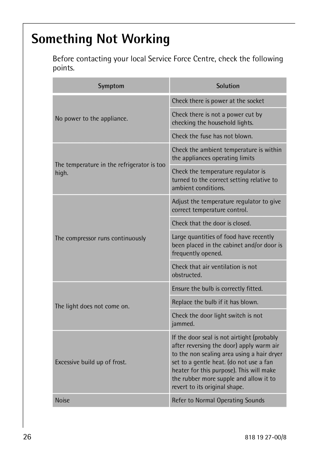 Electrolux Upright Refrigerator manual Something Not Working, Symptom Solution 