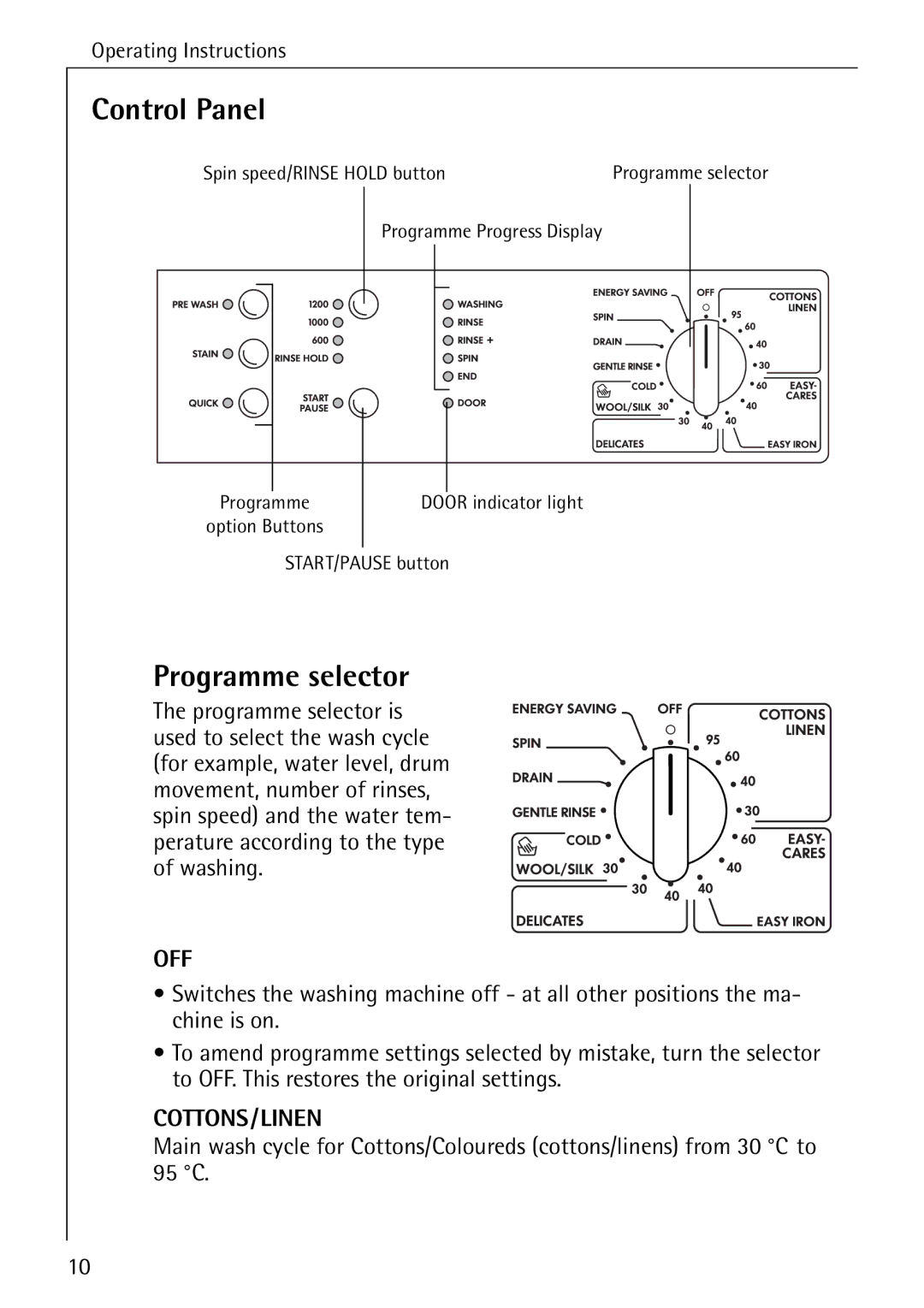 Electrolux W 1250 manual Control Panel, Programme selector 