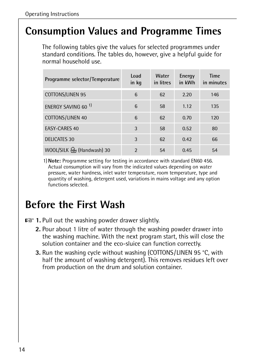 Electrolux W 1460 manual Consumption Values and Programme Times, Before the First Wash, Load Water Energy Time 