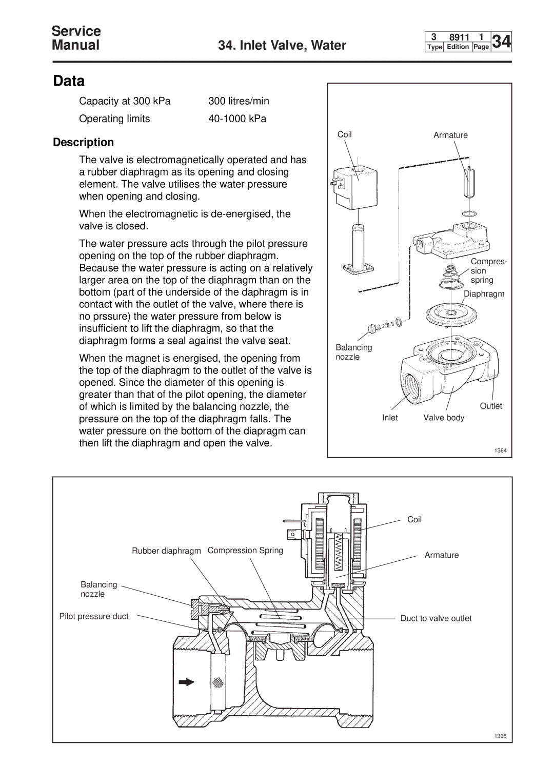 Electrolux W100, W75, W160, W230 service manual Description, 1364, 1365 