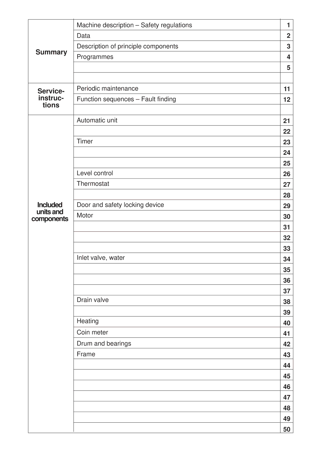 Electrolux W75, W160, W100, W230 service manual Summary 