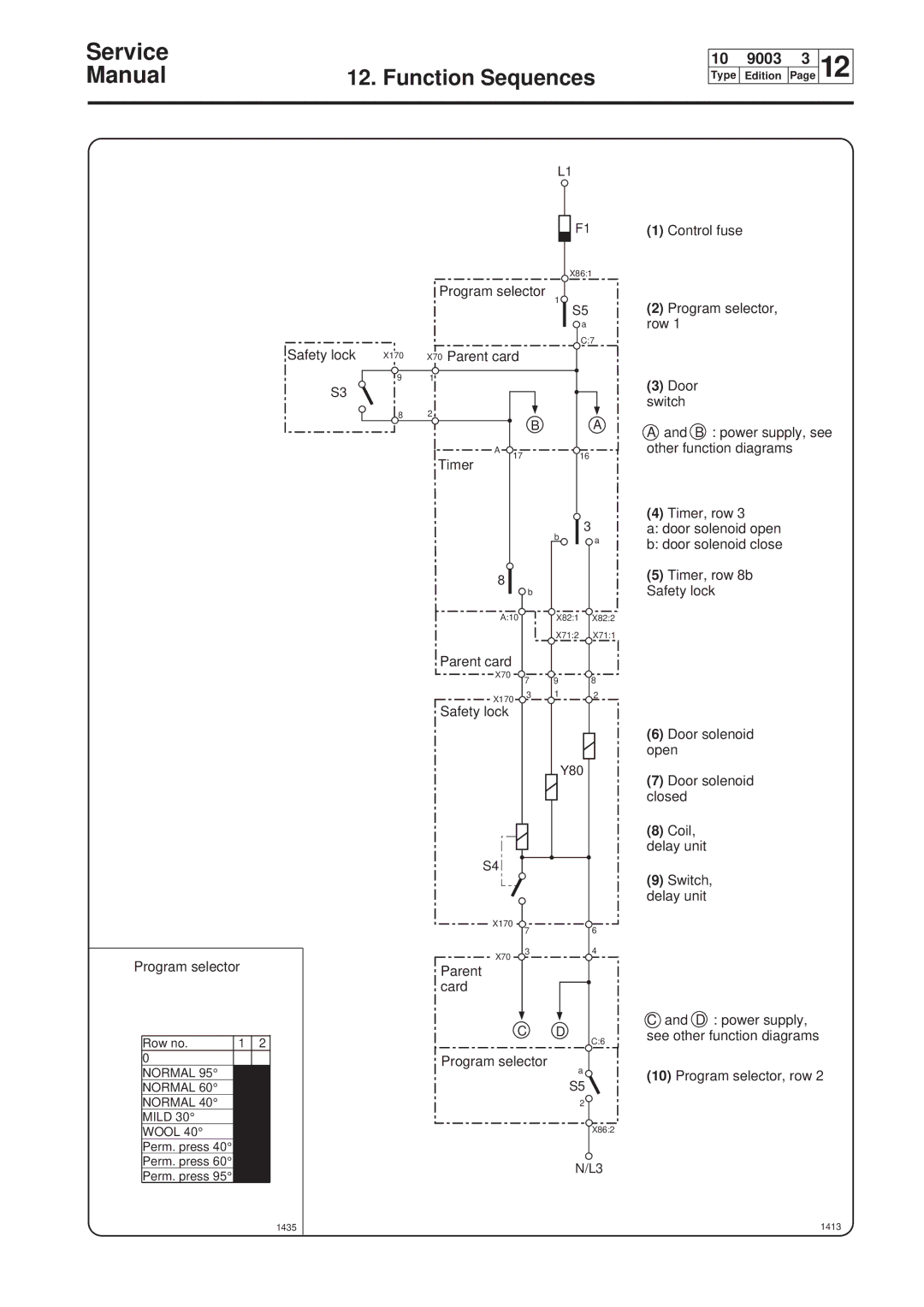 Electrolux W100, W75, W160, W230 service manual X861, 1716, 1435 A10 X821 X822 X712 X711, X70 X170, X170 X70, X862, 1413 