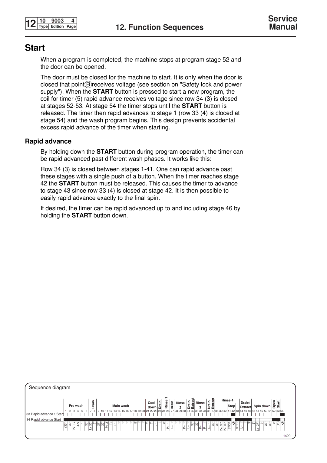 Electrolux W230, W75, W160, W100 service manual Rapid advance 1/Start, Rapid advance Start, 1429 