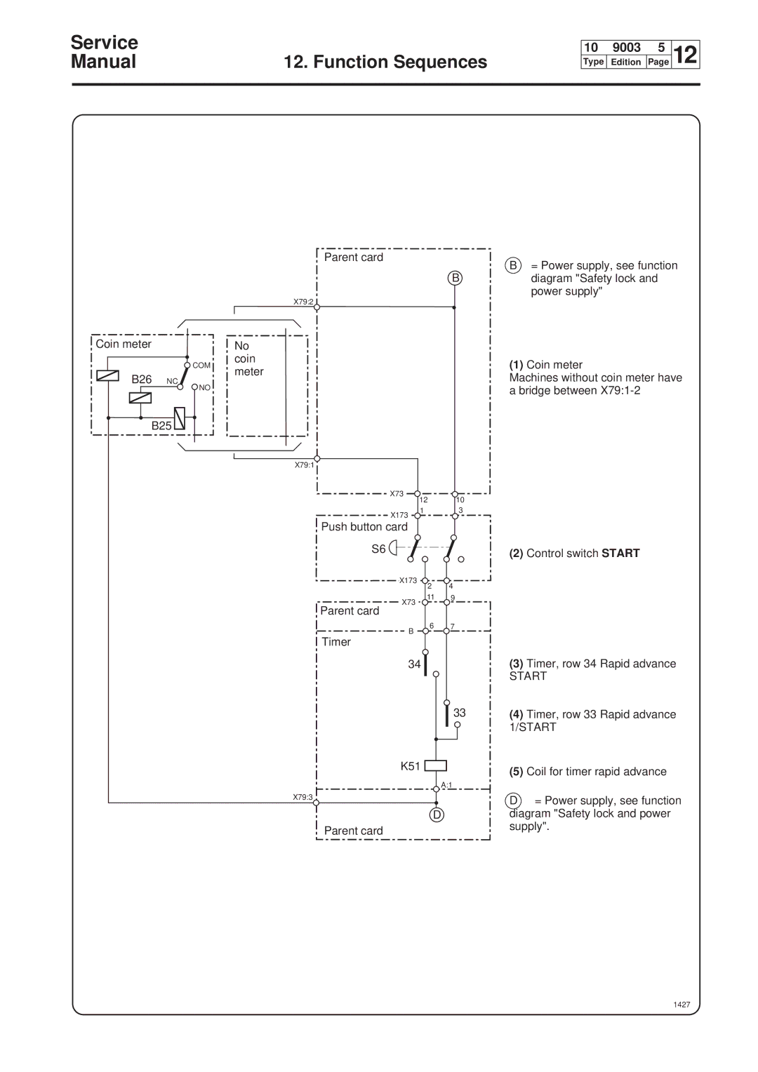 Electrolux W75, W160, W100, W230 service manual X792, X791 X73, X173 X73, X793, 1427 