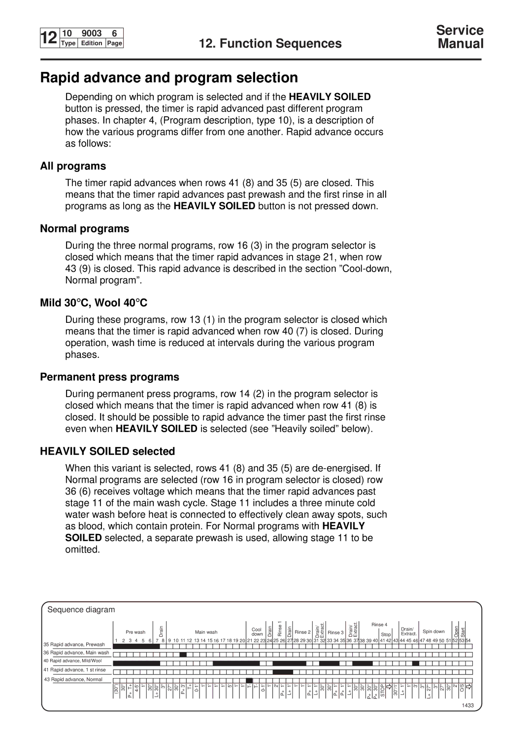 Electrolux W160, W75, W100, W230 service manual Rapid advance and program selection 