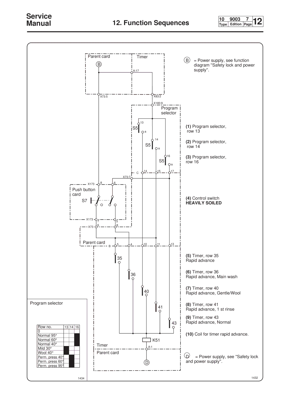 Electrolux W100, W75, W160, W230 service manual A17 X735 X832 X1839, X737 X173, 1434, 1432 