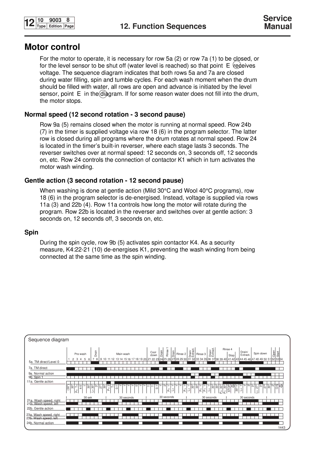 Electrolux W230, W75, W160, W100 service manual Motor control, Normal speed 12 second rotation 3 second pause, Spin 