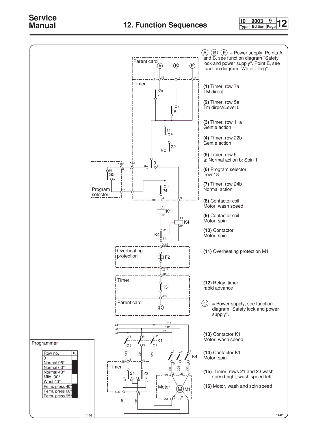 Electrolux W75, W160, W100, W230 service manual 1444, 1442 