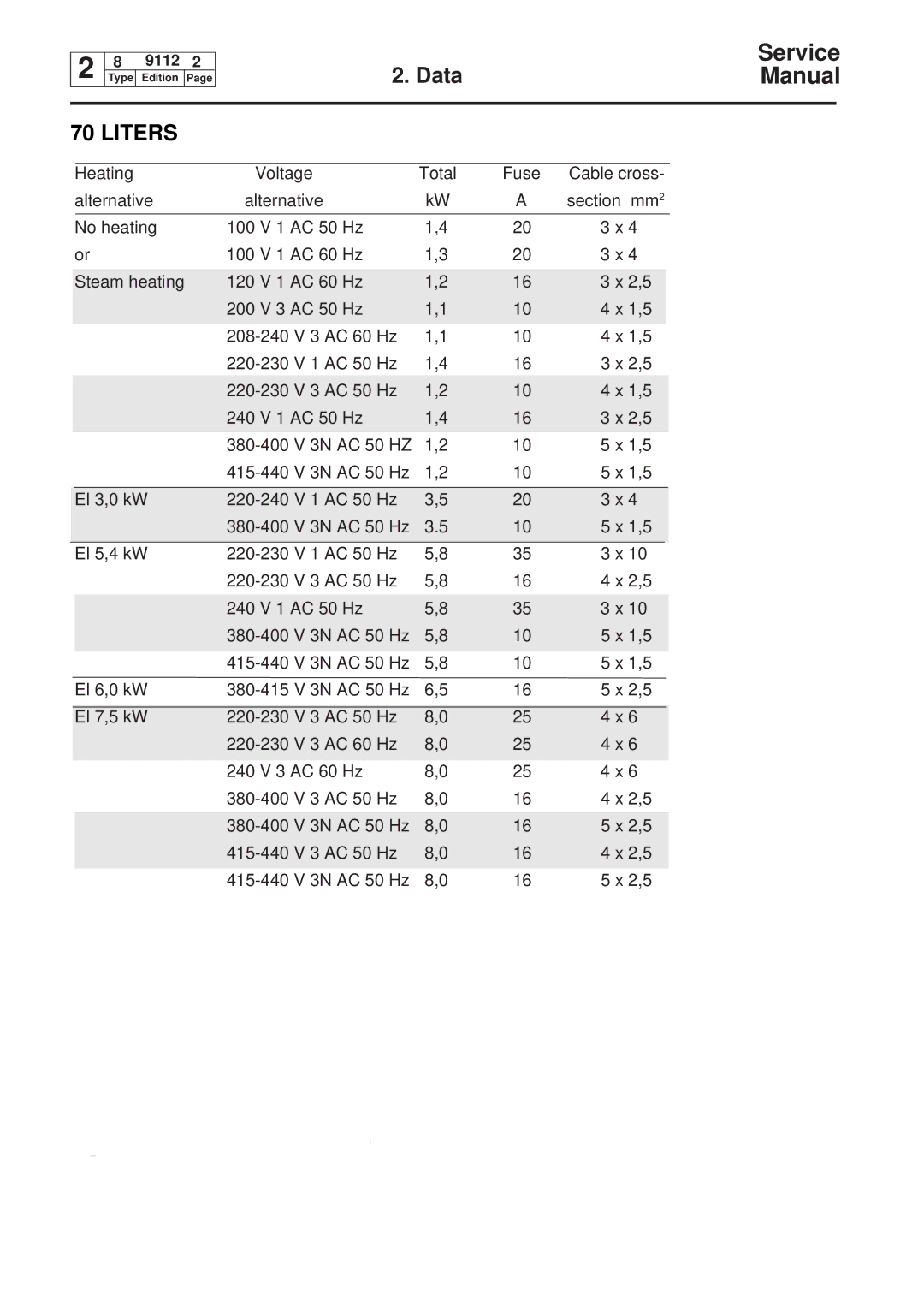 Electrolux W160, W75, W100, W230 service manual Liters 