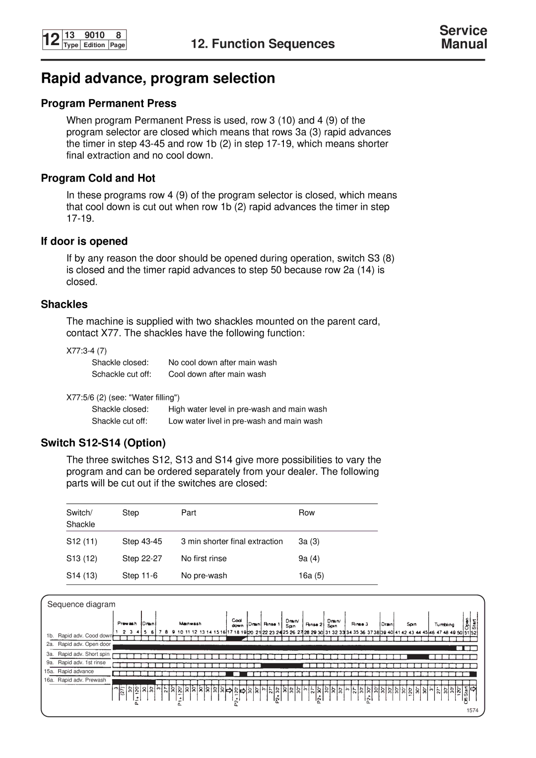 Electrolux W230, W75, W160, W100 service manual Rapid advance, program selection 