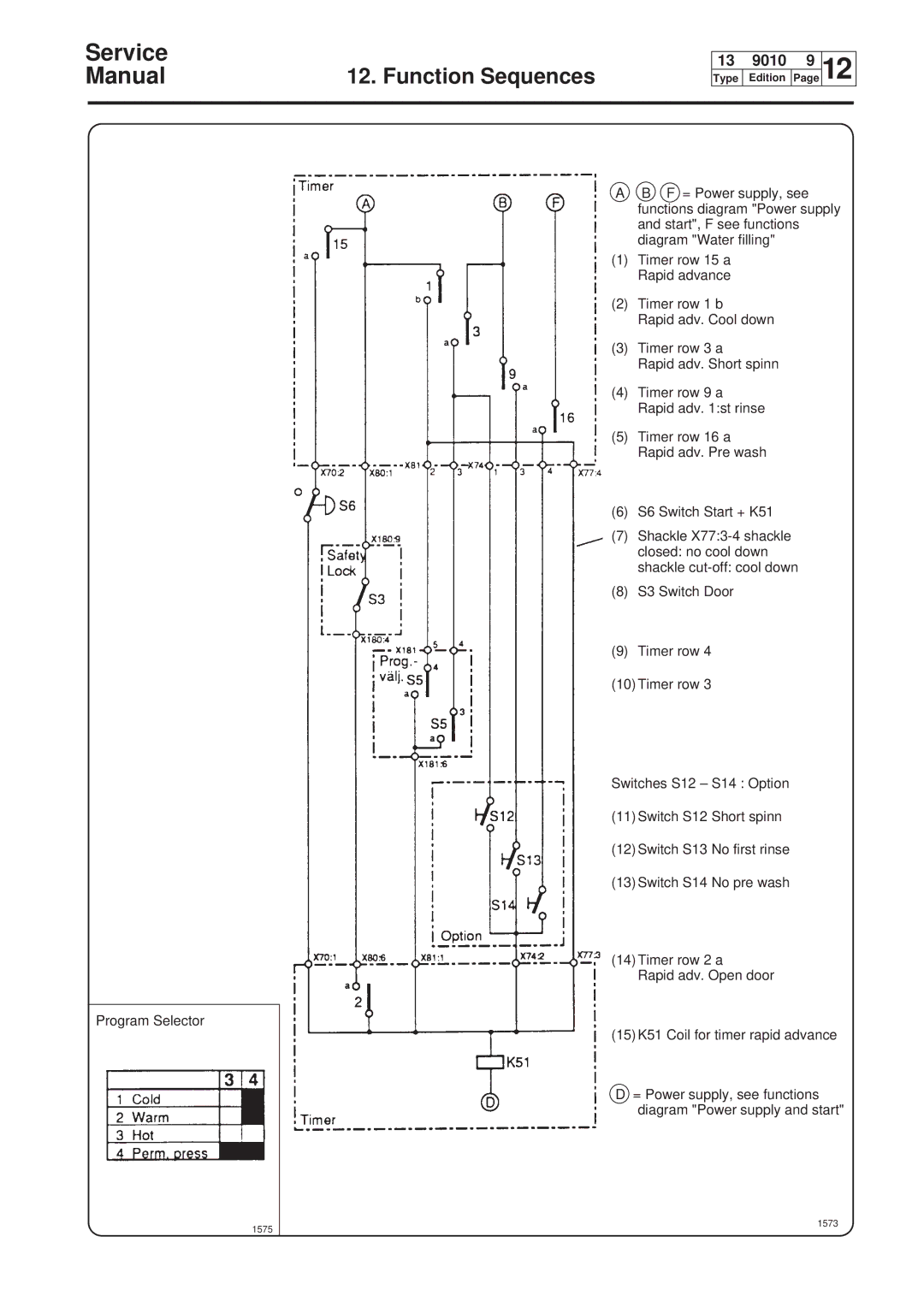 Electrolux W75, W160, W100, W230 service manual 1575, 1573 