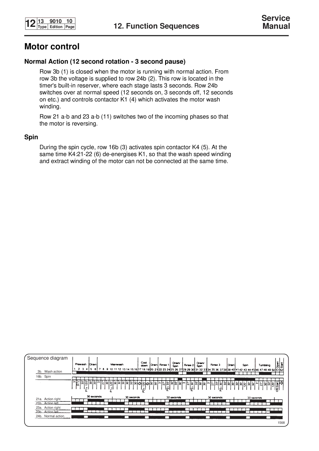 Electrolux W160, W75, W100, W230 service manual 12 13 9010 