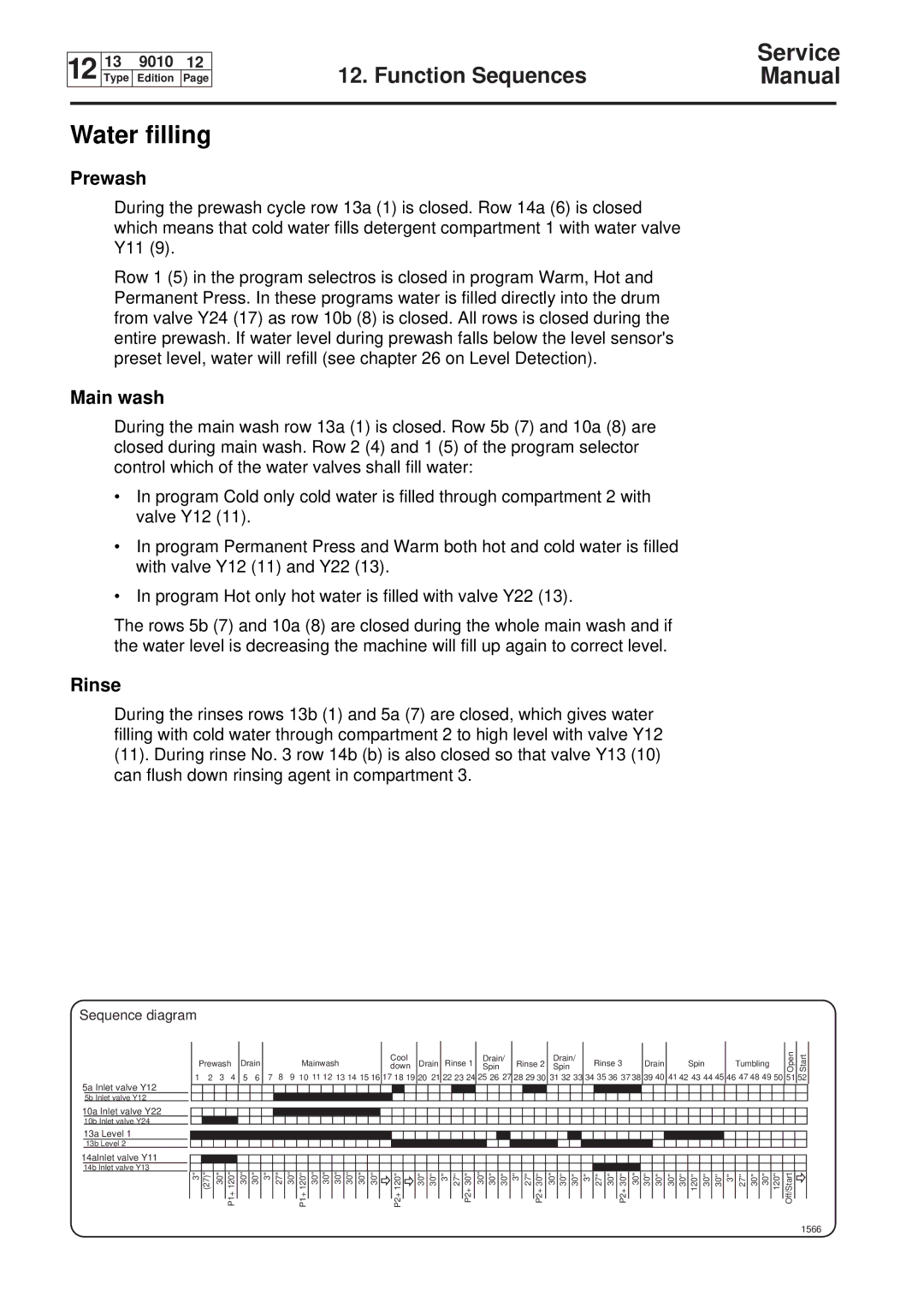 Electrolux W230, W75, W160, W100 service manual 5a Inlet valve Y12, 10a Inlet valve Y22, 13a Level, 14aInlet valve Y11, 1566 