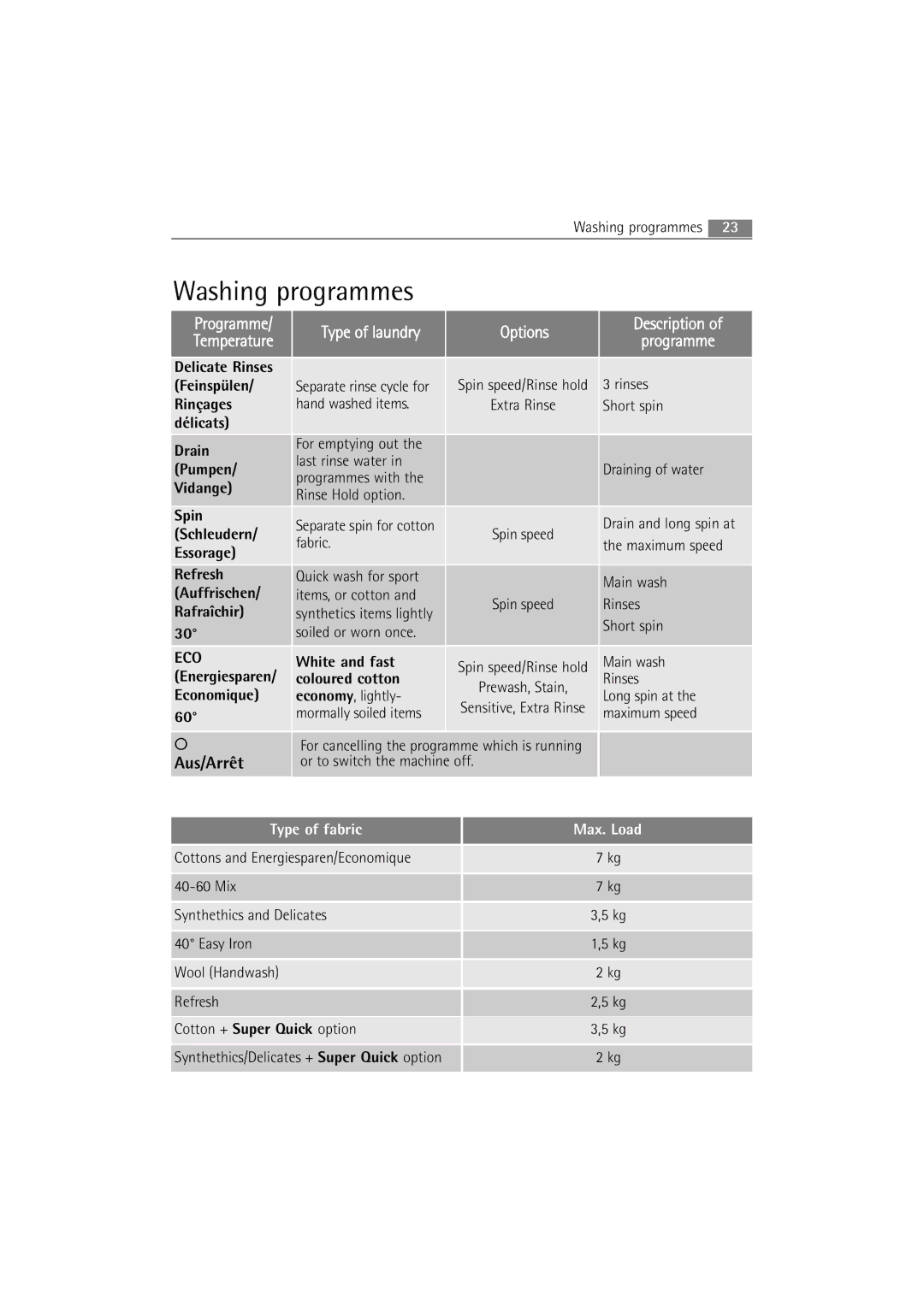 Electrolux WA GLE S7000 user manual Aus/Arrêt 