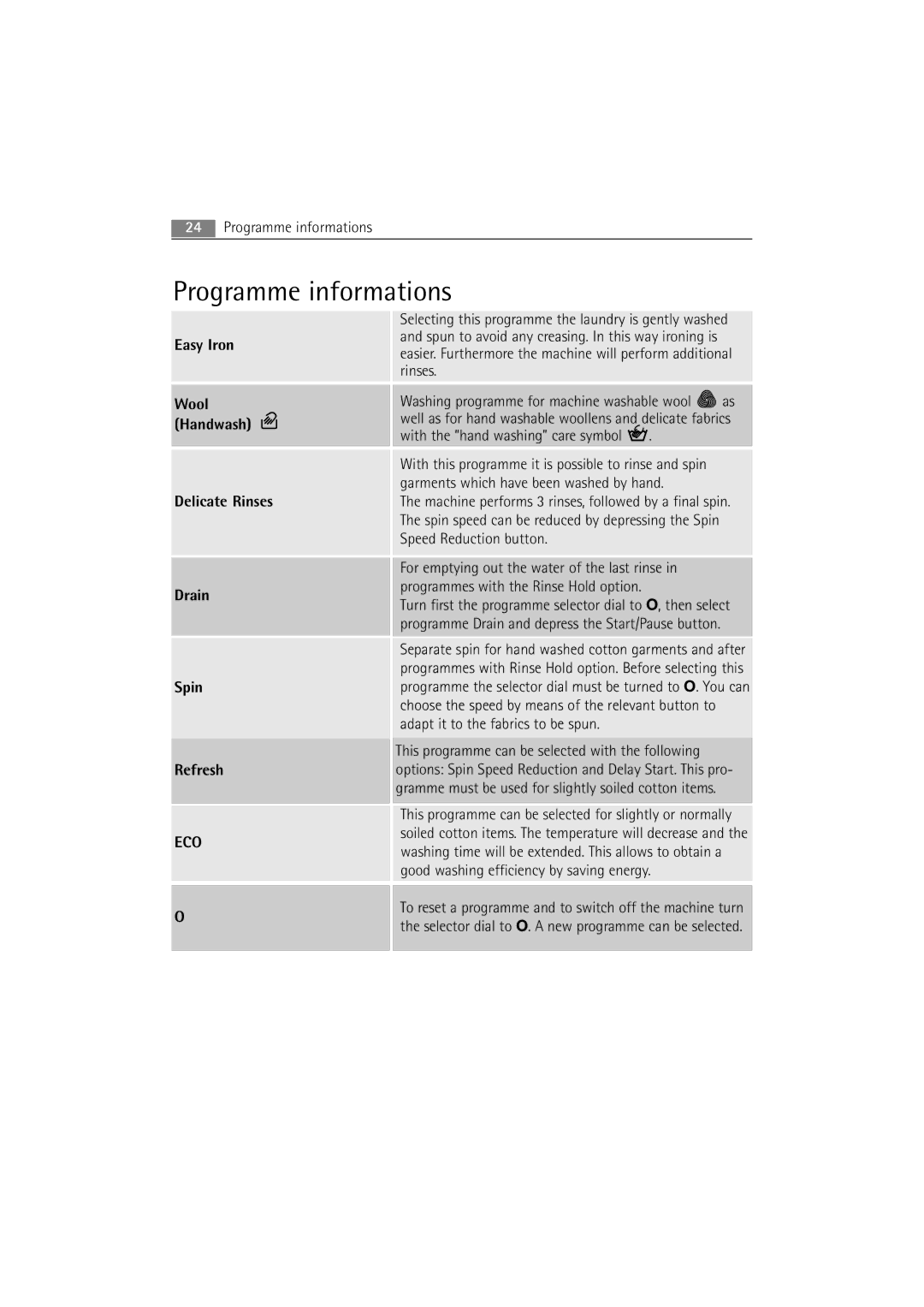 Electrolux WA GLE S7000 user manual Programme informations, Eco 