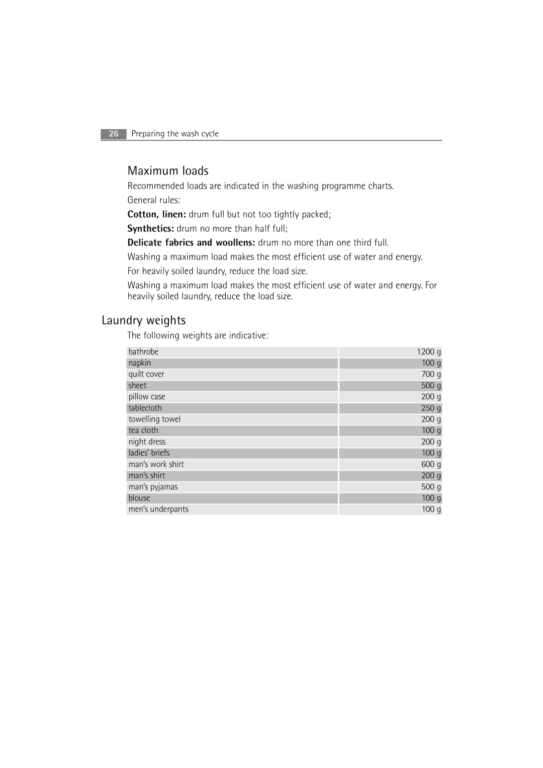 Electrolux WA GLE S7000 user manual Maximum loads, Laundry weights 