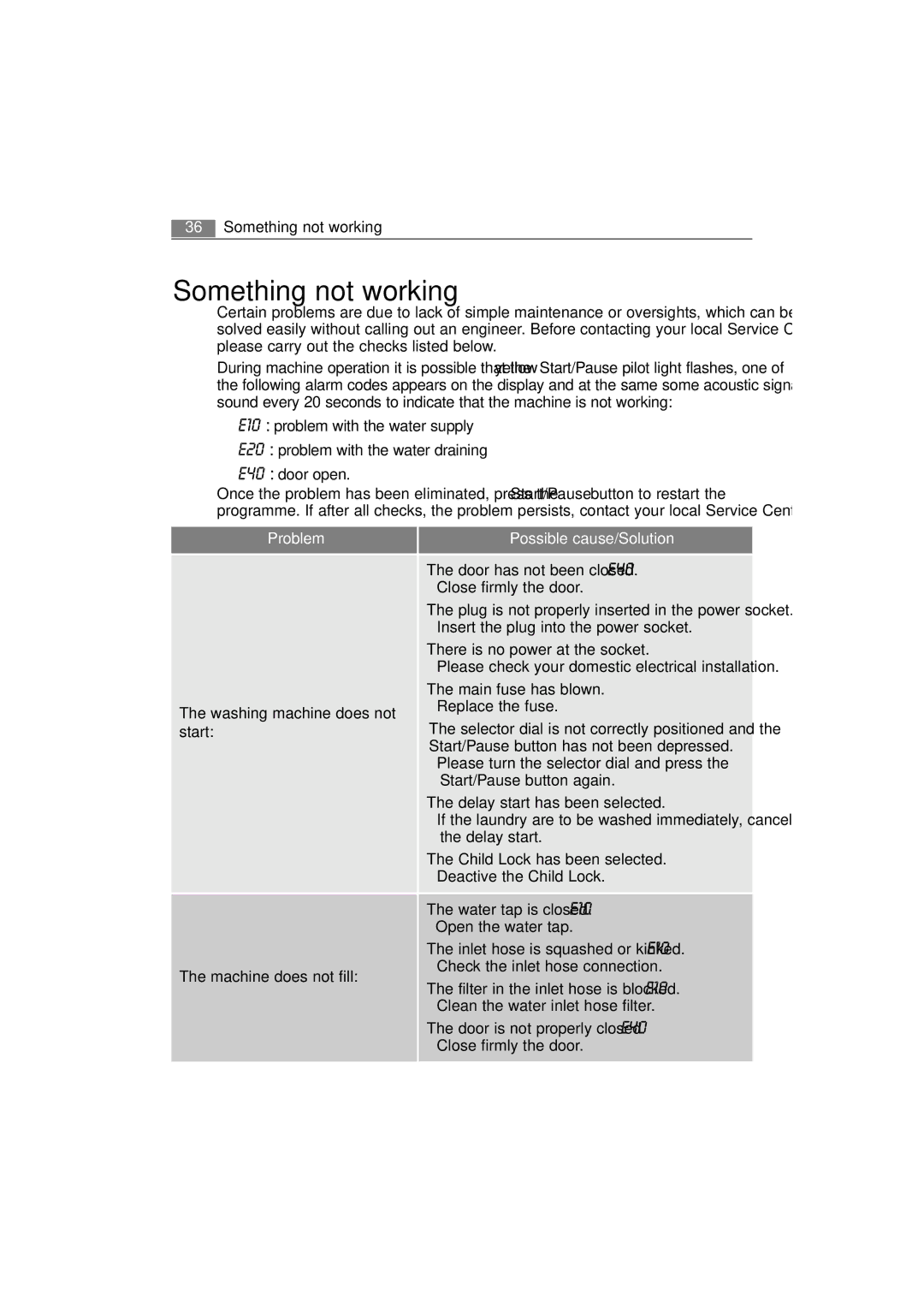 Electrolux WA GLE S7000 user manual Something not working, Possible cause/Solution 